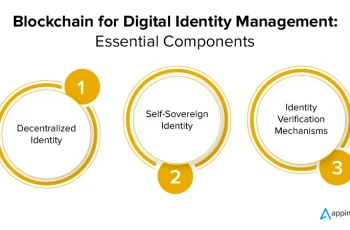 Blockchain for Digital Identity
