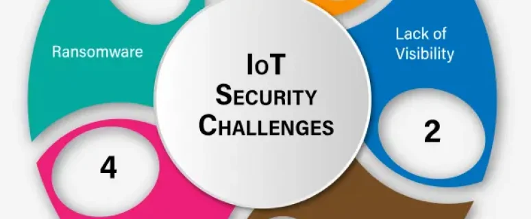IoT Security and Privacy Challenges IoT Security and Privacy Challenges