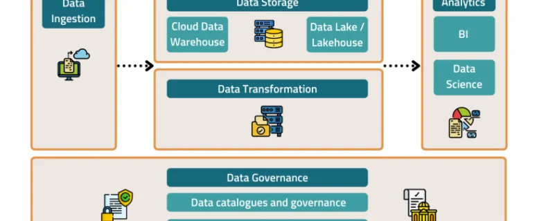 Modern Data Platform Architectures Modern Data Platform Architectures