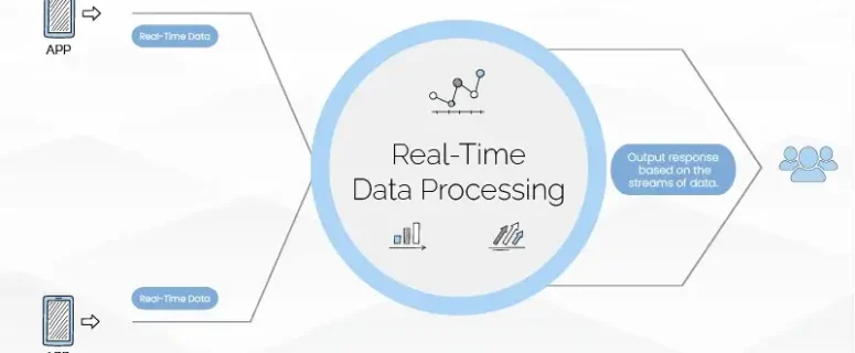 Real-Time Data Processing Solutions Real-Time Data Processing Solutions