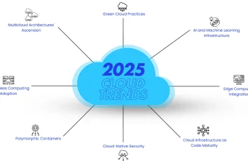 Best Practices for Integrating AI with Cloud Platforms in 2025