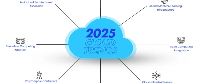 Best Practices for Integrating AI with Cloud Platforms in 2025 Best Practices for Integrating AI with Cloud Platforms in 2025