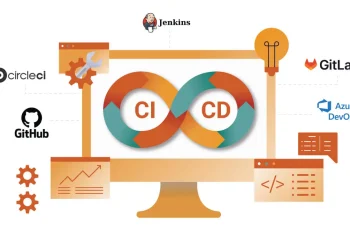 CI/CD Automation in DevOps: Accelerating Software Delivery in 2025