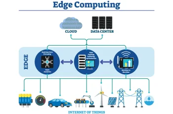Edge Computing for IoT Devices