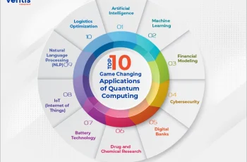 Quantum Algorithms for Business
