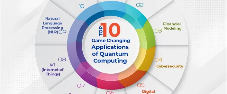 Quantum Algorithms for Business