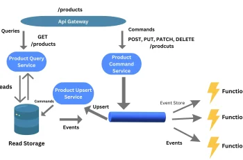 Event-Driven Design Patterns in Serverless